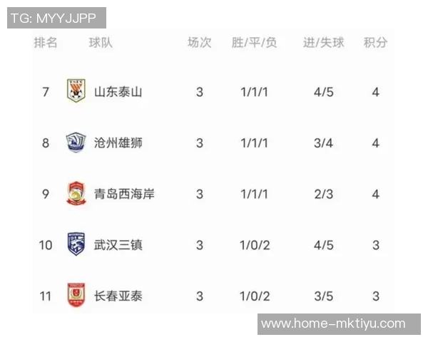 山东鲁能泰山迎战建业争夺中超积分榜关键战役的精彩对决